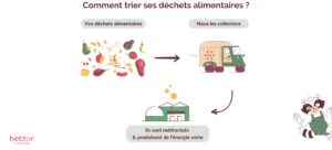 Comment trier ses biodéchets avec Hector le collector.