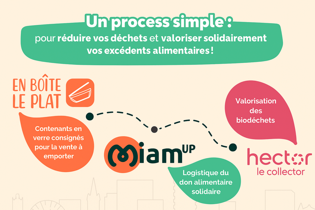 EBLP, Miam'up et Hector le Collector